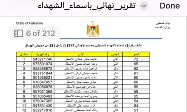 Ministerul Sănătăţii al Hamas publică o listă de aproape 7.000 de nume de palestinieni ucişi în Fâşia Gaza, după ce Washingtonul spune că nu are încredere în bilanţurile sale