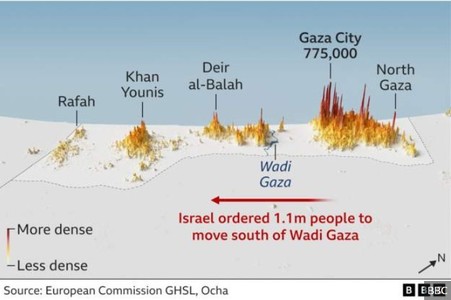 Armata israeliană a anunţat în premieră o pauză umanitară în oraşul Gaza. Tronsonul orar pentru evacuarea locuitorilor în siguranţă spre sud a fost prelungit cu o oră