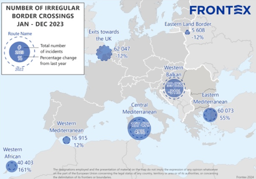 Migraţia clandestină a crescut în 2023 cu 17% faţă de 2022, la 380.000 de oameni, cel mai mare nivel din 2016, anunţă Fontex. Sirienii, guineeni şi afganii reprezintă o treime din intrări. Migraţia a scăzut cu 31% pe ruta din Balcani şi cu 12% la Canalul Mânecii