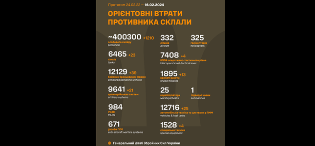 Pierderile ruse au depăşit 400.000 de militari ucişi şi răniţi, estimează armata ucraineană