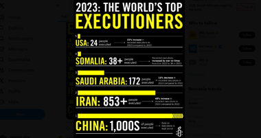 Numărul execuţiilor, la cel mai mare nivel din 2015, denunţă Amnesty International în raportul anual privind pedeapsa cu moartea. 1.153 de execuţii în 2023, cu peste 30% mai multe decât în 2022. Cele mai multe în China, Iran, Arabia Saudită, Somalia şi SUA