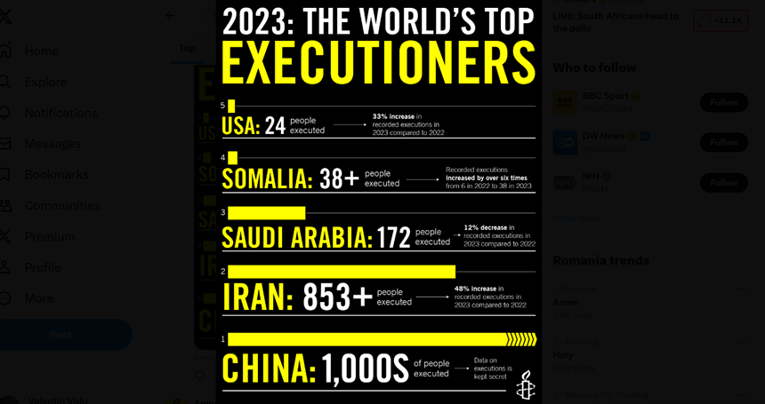 Numărul execuţiilor, la cel mai mare nivel din 2015, denunţă Amnesty International în raportul anual privind pedeapsa cu moartea. 1.153 de execuţii în 2023, cu peste 30% mai multe decât în 2022. Cele mai multe în China, Iran, Arabia Saudită, Somalia şi SUA