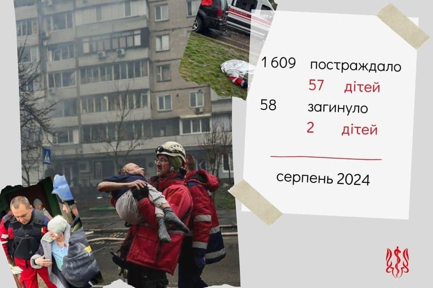 Ucraina: 57 de copii au fost răniţi şi doi au fost ucişi în atacurile din august ale ruşilor