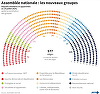 Introducerea unui scrutin proporţional revine în centrul dezbaterii politice în Franţa