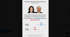 Harris îl devansează cu 49% la 46% pe Trump la nivel naţional, arată un sondaj NYT. Ea este susţinută de 9% dintre alegătorii republicani