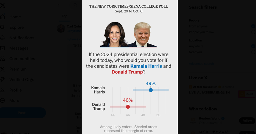 Harris îl devansează cu 49% la 46% pe Trump la nivel naţional, arată un sondaj NYT. Ea este susţinută de 9% dintre alegătorii republicani