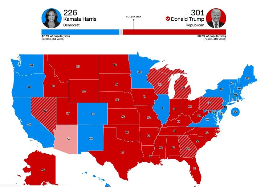 Victoria categorică a lui Trump are încă o confirmare. Fostul preşedinte a câştigat şi în Nevada, stat care nu votase pentru republicani în ultimele decenii. Trump are acum asigurate 301 voturi în Colegiul Electoral