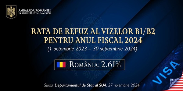 UPDATE - SUA anunţă oficial că România se califică pentru programul Visa Waiver. Rata de refuz a vizelor a fost de 2,61 la sută/ MAE exprimă angajamentul de a continua cooperarea cu partea americană privind finalizarea implementării măsurilor necesare