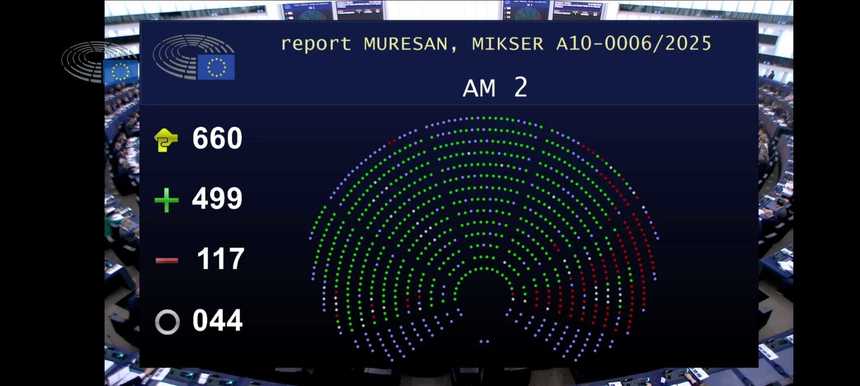 Parlamentul European aprobă 1,9 miliarde de euro pentru Moldova, un pachet de ajutor economic record în istoria independenţei ţării