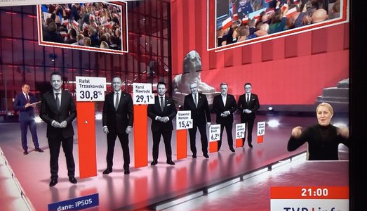 Alegeri prezidenţiale în Polonia: Avans pentru centristul Rafal Trzaskowski după primul tur, potrivit sondajelor la ieşirea de la urne