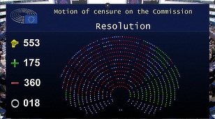 Parlamentul European respinge larg o moţiune de cenzură împotriva lui Ursula von der Leyen, cu 360 de voturi la 175 şi 18 abţineri
