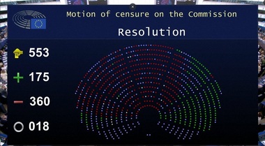 Parlamentul European respinge larg o moţiune de cenzură împotriva lui Ursula von der Leyen, cu 360 de voturi la 175 şi 18 abţineri