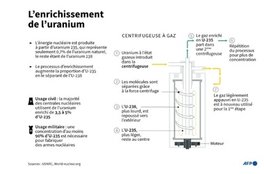 Iranul îi acuză pe europeni de faptul că nu au respectat Acordul de la Viena din 2015 în dosarul nuclear iranian înaintea unor negocieri prevăzute vineri la Istanbul