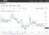 Preţul barilului american de petrol scade sub un prag de 60 de dolari, după acordul în Războiul din Fâşia Gaza