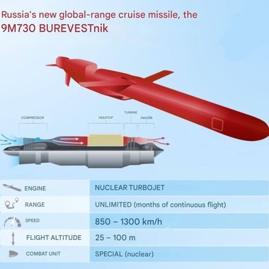 Vladimir Putin anunţă succesul unui test final pentru o rachetă de croazieră cu propulsie nucleară