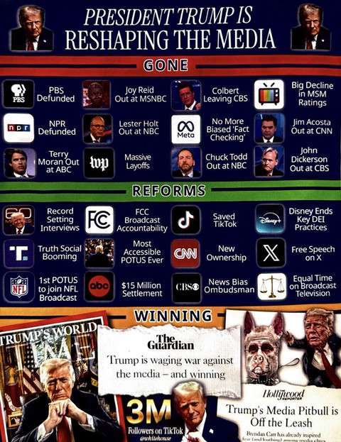 Presa americană, ameninţată de autoritatea de reglementare în cazul unei acoperiri „denaturate” a conflictului din Orientul Mijlociu