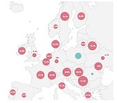 România şi Polonia, singurele ţări europene cu majorităţi favorabile prezenţei militare americane. Susţinerea în România este însă mult mai slabă decât cea din Polonia, potrivit unui sondaj