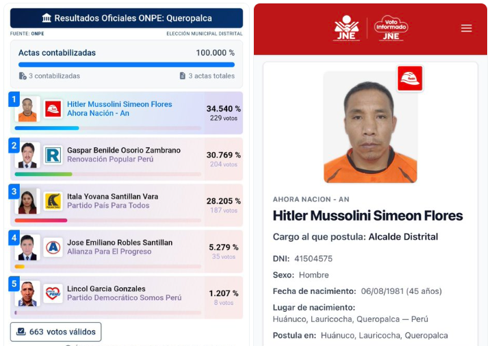 Hitler Mussolini a câștigat alegerile locale din Peru