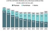 Industria muzicală mondială a înregistrat în 2016 al doilea an consecutiv de creştere a cifrei de afaceri