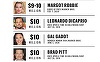 Variety - Salariile actorilor Leonardo DiCaprio, Margot Robbie, Ryan Reynolds, Tom Cruise şi Will Smith pentru filme lansate în 2019 şi 2020