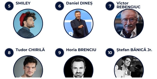 Ziua Internaţională a Bărbatului - Ion Ţiriac, Tudor Chirilă, Victor Rebengiuc, Gheorghe Zamfir şi David Popovici, în topul celor mai de succes bărbaţi din România în 2023
