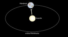 Echinocţiu - Toamna astronomică începe duminică, la ora 15:44 / Când se trece la ”ora de iarnă”