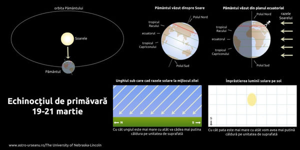 Echinocţiu - Primăvara astronomică începe joi, la ora 11.01