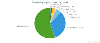 Analiză mediaTRUST: Jocurile Olimpice 2016  - 11.171 de menţiuni în presă şi în social media în ultimele două săptămâni
