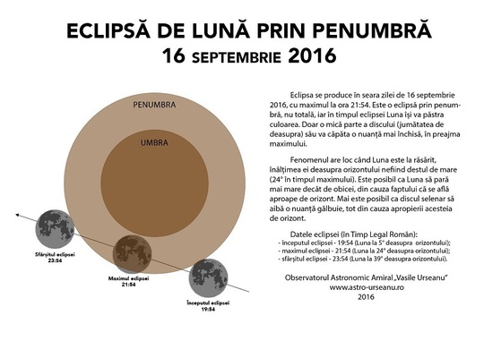 Eclipsa de Lună prin penumbră de pe 16 septembrie 2016 (Foto: astro-urseanu.ro)