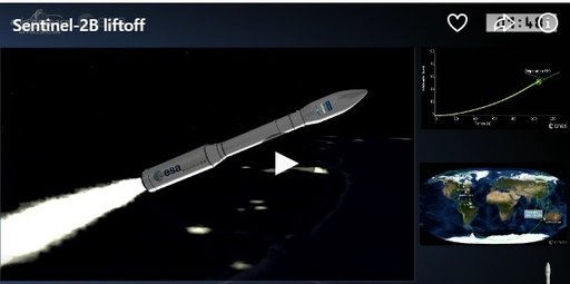 ESA a lansat cel de-al cincilea satelit de observare din reţeaua Sentinel Earth. VIDEO
