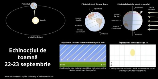 Echinocţiul de toamnă: Toamna astronomică începe vineri, 22 septembrie, la ora 23.01