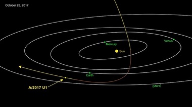 NASA a semnalat existenţa a ceea ce ar putea fi primul „obiect interstelar” observat şi confirmat
