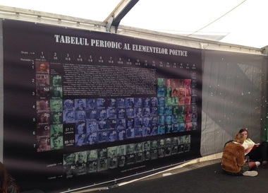 FILIT 2018 - „Tabelul periodic al elementelor poetice” al lui Barbu şi „Fotografii de poveste” ale lui Gheţie