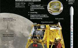 Prima misiune a Israelului către Lună a fost lansată cu succes din Florida