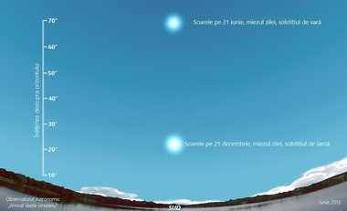 Solstiţiul - Vara astronomică debutează vineri, la ora 18.54