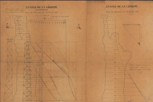 Gustave Eiffel şi-a imaginat diferit Statuia Libertăţii, după cum o confirmă schiţe vechi de 140 de ani