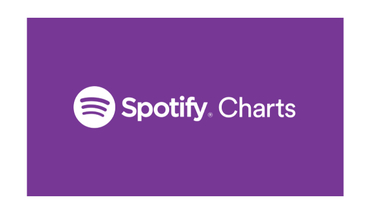 Spotify a lansat o serie de topuri muzicale