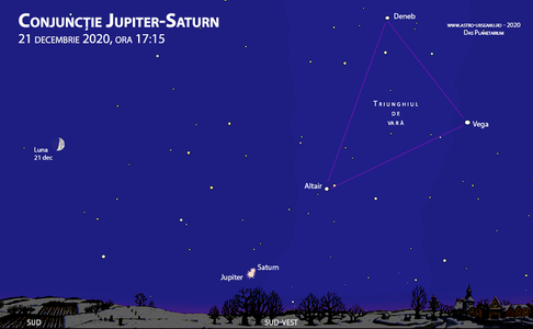 Conjuncţie spectaculoasă Jupiter - Saturn, pe 21 decembrie