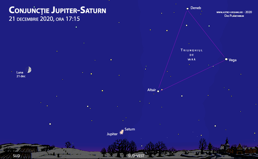 Conjuncţie spectaculoasă Jupiter - Saturn, pe 21 decembrie