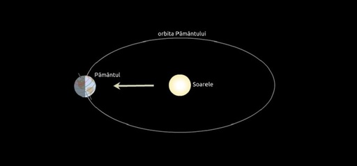 Solstiţiul de iarnă, când durata nopţii atinge maximul, are loc marţi