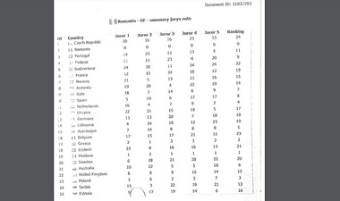 Sanda Ladoşi, Luminiţa Anghel, Ovi Jacobsen, Liviu Elekeş şi Mihai Pocorschi, membrii juriului care a acordat punctajul României la Eurovision. Notele anulate de EBU