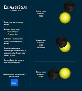 Eclipsa de Soare, urmărită de la Observatorul Astronomic şi din Curtea Academiei - FOTO/ VIDEO