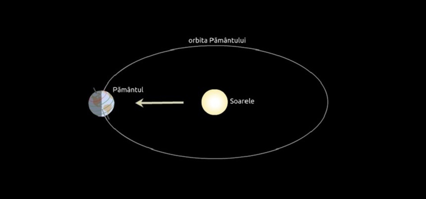 Solstiţiul de iarnă 2022. Ce se întâmplă în prima zi a iernii astronomice