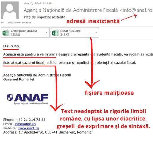 Avertisment al specialiştilor: Atenţie la mail-urile sau sms-urile primite în perioada următoare, care pretind a fi transmise de Agenţia Naţională de Administrare Fiscală / Atacatorii profită de perioada depunerii unor declaraţii fiscale 