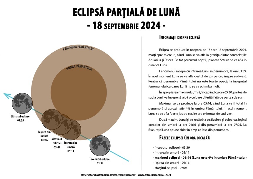 Ultima eclipsă de Lună din acest an va putea fi văzută în România miercuri 