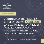 Barometrul de Consum Cultural - 34% dintre respondenţi au mers la cinematograf cel puţin o dată în 2023