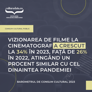 Barometrul de Consum Cultural - 34% dintre respondenţi au mers la cinematograf cel puţin o dată în 2023