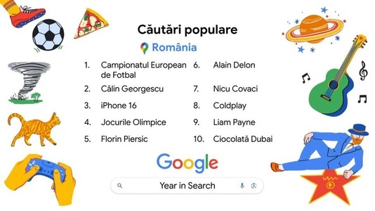 Ce au căutat românii pe Google în 2024 - Campionatul European de Fotbal, Călin Georgescu, Ciocolată Dubai, Cum se votează?, definiţia „non-binar”