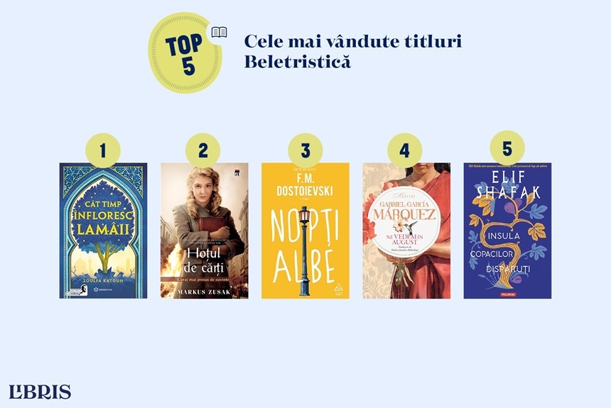 Ce au citit românii în 2024. „Nopţi albe” de Dostoievski, bestseller neaşteptat al generaţiei Z, s-a viralizat pe TikTok