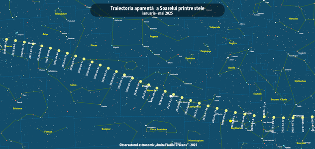 Soarele se întâlneşte cu Luna pentru o eclipsă parţială. Unde este vizibilă în România - FOTO